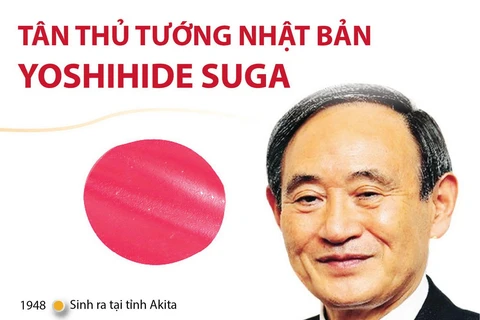[Infographics] Tân Thủ tướng Nhật Bản Yoshihide Suga