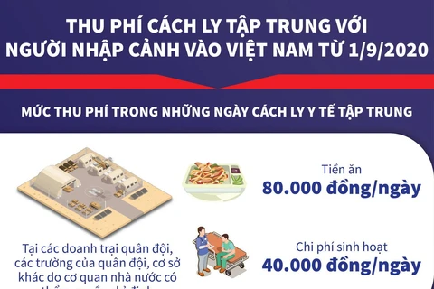 Thu phí cách ly tập trung với người nhập cảnh vào Việt Nam từ 1/9