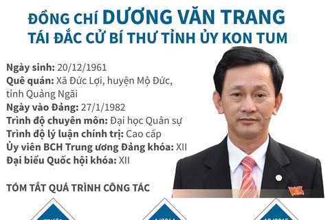 [Infographics] Ông Dương Văn Trang tái đắc cử Bí thư Tỉnh ủy Kon Tum