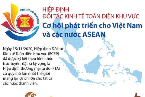 Hiệp định RCEP: Cơ hội phát triển cho Việt Nam và các nước ASEAN