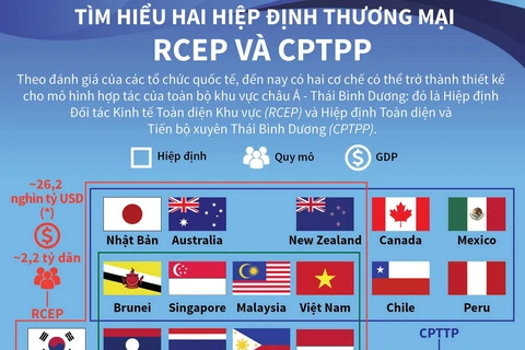 [Infographics] Tìm hiểu hai hiệp định thương mại RCEP và CPTPP