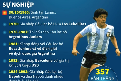 [Infographics] Những dấu mốc đáng nhớ trong sự nghiệp của Maradona