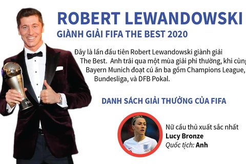 Chân dung Robert Lewandowski - Cầu thủ hay nhất năm của FIFA