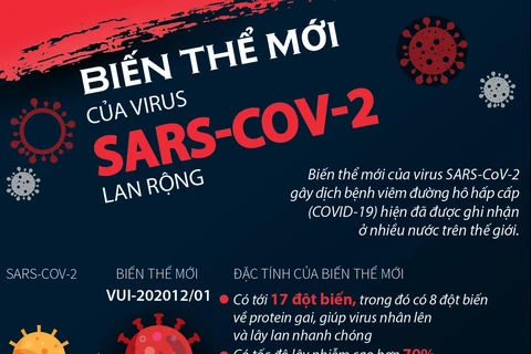 [Infographics] Biến thể mới của virus SARS-CoV-2 lan rộng