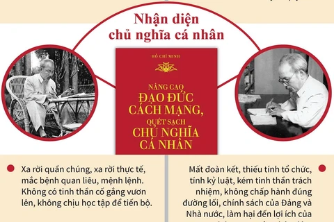[Infographics] Tư tưởng Hồ Chí Minh về nâng cao đạo đức cách mạng