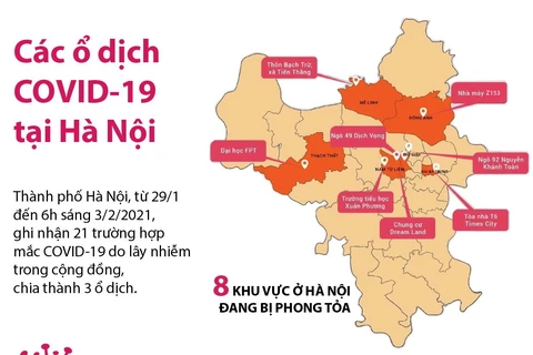 [Infographics] Các ổ dịch COVID-19 bùng phát tại Hà Nội