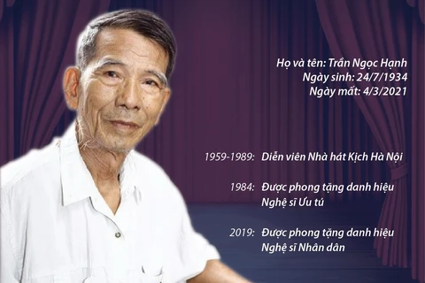 [Infographics] Cuộc đời và sự nghiệp của Nghệ sỹ Nhân dân Trần Hạnh
