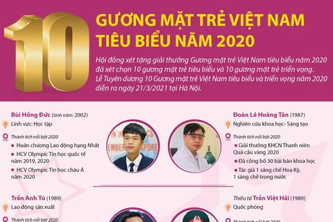 [Infographics] 10 Gương mặt trẻ Việt Nam tiêu biểu năm 2020