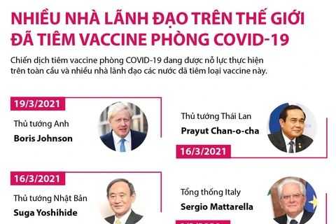 Những nhà lãnh đạo trên thế giới đã tiêm vaccine phòng COVID-19