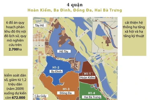 [Infographics] Công bố 6 đồ án quy hoạch phân khu đô thị nội đô Hà Nội