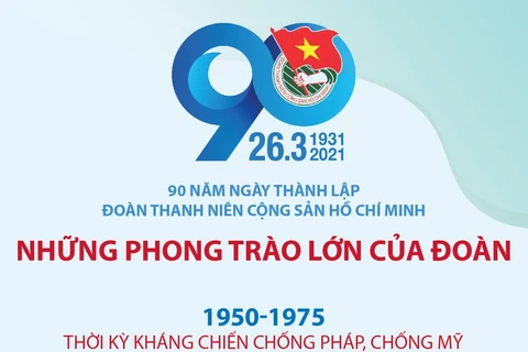90 năm Ngày thành lập Đoàn Thanh niên Cộng sản Hồ Chí Minh