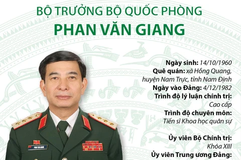 [Infographics] Tiểu sử Bộ trưởng Bộ Quốc phòng Phan Văn Giang
