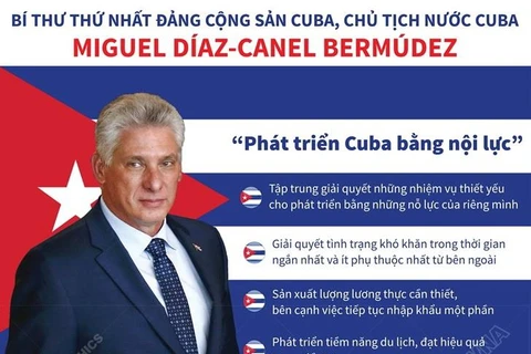 Bí thư Thứ nhất Đảng Cộng sản Cuba Miguel Díaz-Canel Bermúdez
