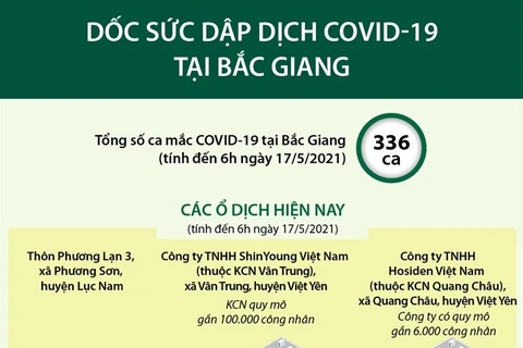 [Infographics] Dốc sức dập dịch COVID-19 tại Bắc Giang