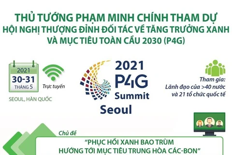 Thủ tướng Phạm Minh Chính tham dự Hội nghị Thượng đỉnh Đối tác P4G