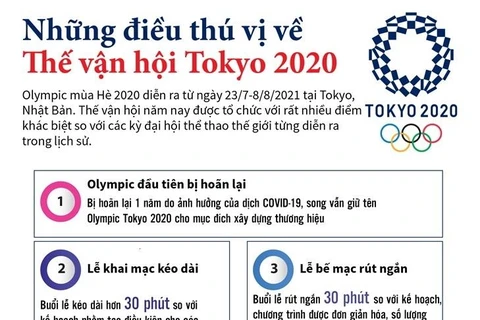 [Infographics] Những điều thú vị về Thế vận hội Tokyo 2020