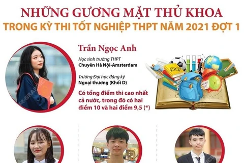 Những gương mặt thủ khoa trong kỳ thi tốt nghiệp THPT năm 2021 đợt 1