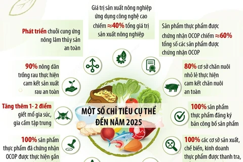 Bắc Ninh phấn đấu đến năm 2025 không còn thực phẩm không an toàn
