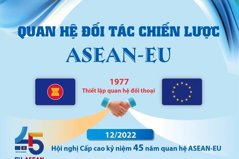 [Infographics] Quan hệ đối tác chiến lược ASEAN-EU