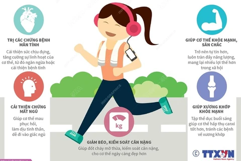 [Infographics] Những lợi ích của việc luyện tập thể dục mỗi ngày