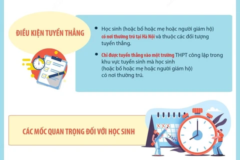 Hà Nội: 4 trường hợp được tuyển thẳng vào lớp 10 năm học 2023-2024