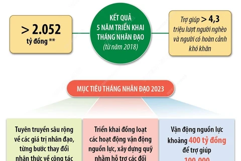 Từ trái tim mỗi chúng ta - Chung sức xây dựng cộng đồng nhân ái