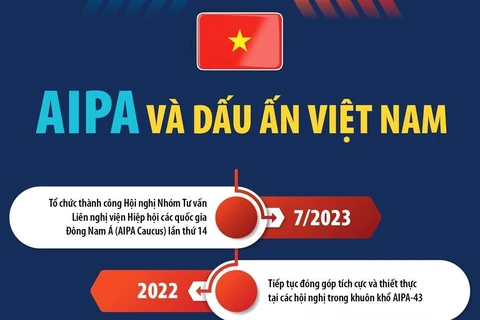 AIPA và dấu ấn của Việt Nam tại các diễn đàn liên nghị viện