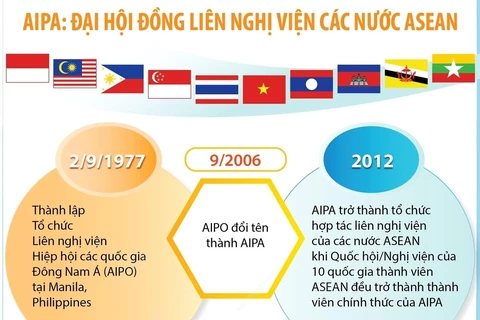 AIPA là hình mẫu điển hình cho hợp tác liên nghị viện khu vực
