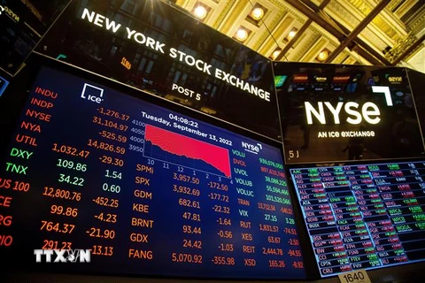 Bảng điện tử hiển thị các chỉ số chứng khoán tại thị trường giao dịch chứng khoán New York (Mỹ). (Ảnh: THX/TTXVN)