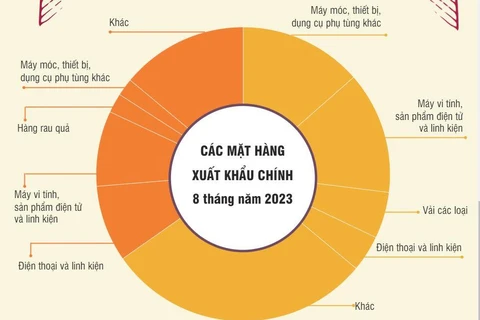 Điểm sáng quan hệ thương mại song phương Việt Nam-Trung Quốc