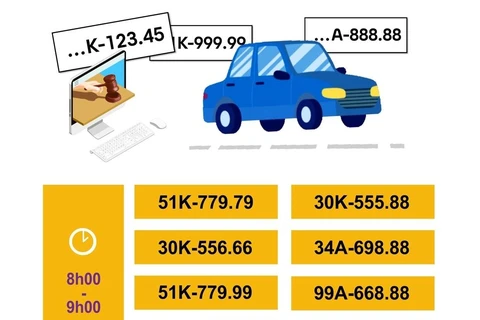 [Infographics] 50 biển số ôtô đẹp được đấu giá phiên ngày 27/9