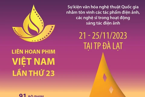Liên hoan phim Việt Nam - Nơi tôn vinh các tác phẩm điện ảnh