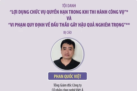 Tòa tuyên án Chủ tịch Hội đồng Quản trị Công ty Việt Á Phan Quốc Việt