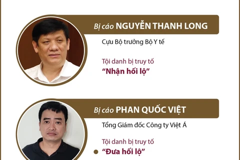 Ngày 3/1, bắt đầu xét xử sơ thẩm 38 bị cáo trong vụ đại án Việt Á
