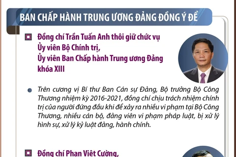 Ban Chấp hành Trung ương Đảng khóa XIII xem xét, quyết định về công tác cán bộ 