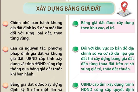 Ban hành bảng giá đất hằng năm từ ngày 1/1/2026