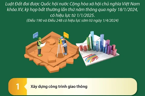 Các trường hợp thu hồi đất để phát triển kinh tế-xã hội vì lợi ích quốc gia