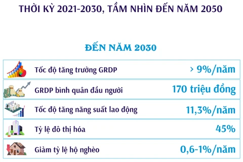 Quy hoạch tỉnh Hà Tĩnh thời kỳ 2021-2030, tầm nhìn đến năm 2050