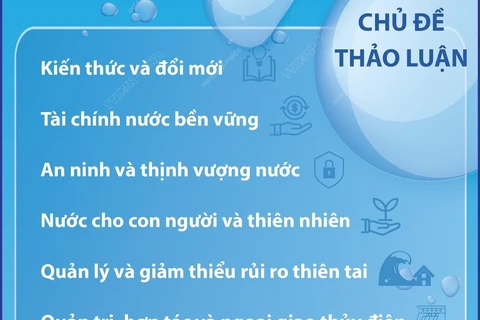 Diễn đàn Nước Thế giới lần thứ 10 thảo luận nhiều chủ đề “nóng”