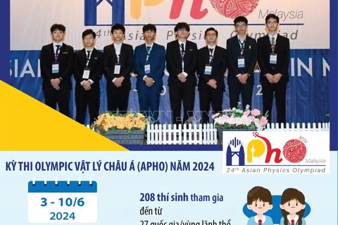 8 học sinh Việt Nam đoạt huy chương tại Olympic Vật lý châu Á năm 2024