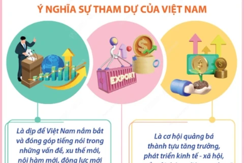 WEF Đại Liên 2024: Truyền tải thông điệp mạnh mẽ về Việt Nam năng động, đổi mới