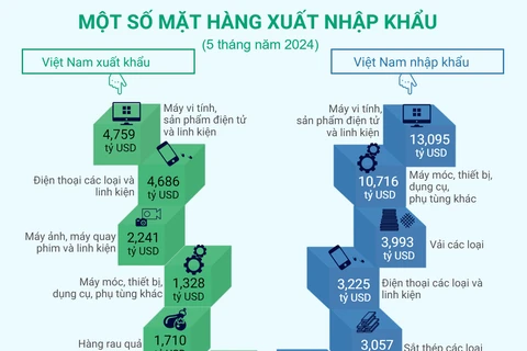 Quan hệ thương mại Việt Nam-Trung Quốc