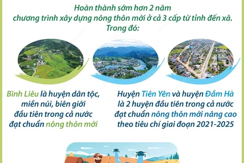 Quảng Ninh hoàn thành sớm hơn 2 năm chương trình xây dựng nông thôn mới