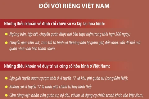 Những nội dung chính của Hiệp định Geneva về đình chỉ chiến sự ở Việt Nam