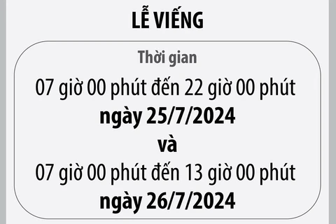 Thông tin Lễ viếng, Lễ truy điệu và Lễ an táng Tổng Bí thư Nguyễn Phú Trọng