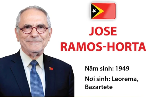 Tổng thống nước Cộng hòa Dân chủ Timor-Leste Jose Ramos-Horta 