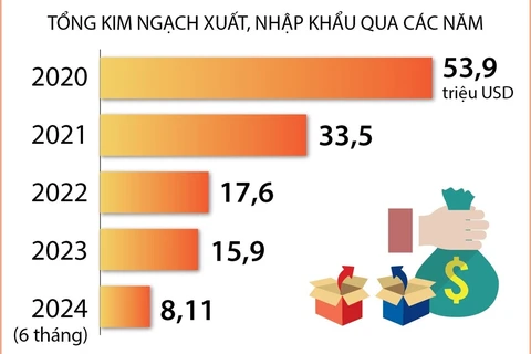 Quan hệ hữu nghị giữa Việt Nam và Timor-Leste