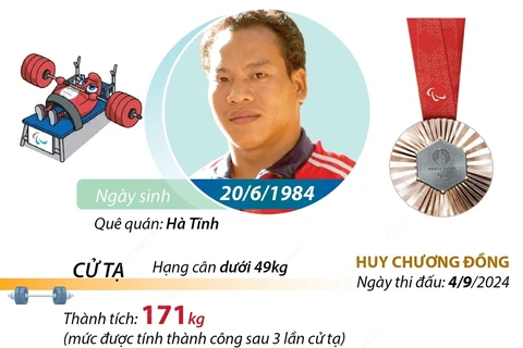 Paralympic Paris 2024: Lực sỹ Lê Văn Công giành Huy chương 3 kỳ liên tiếp 