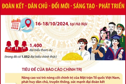 Mặt trận Tổ quốc Việt Nam: Đoàn kết - Dân chủ - Đổi mới - Sáng tạo - Phát triển