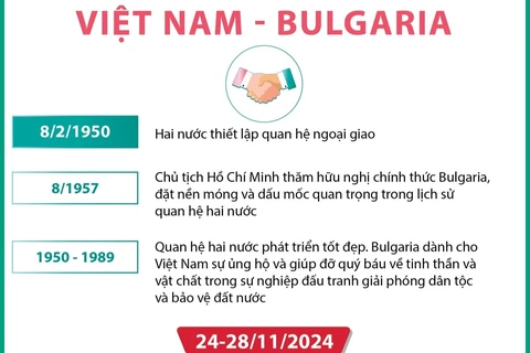 Quan hệ hữu nghị truyền thống và hợp tác nhiều mặt Việt Nam-Bulgaria